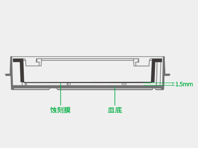 懸掛式設(shè)計(jì)使蝕刻膜距皿底約1.5毫米，嵌入皿移動時單層細(xì)胞不受影響，還能防止培養(yǎng)液通過毛細(xì)作用流失