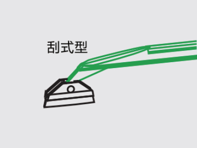 刮式型：刀片與手柄水平